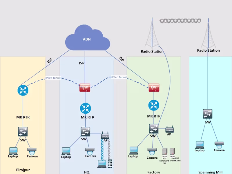 Cover image for Network & Security Architect
