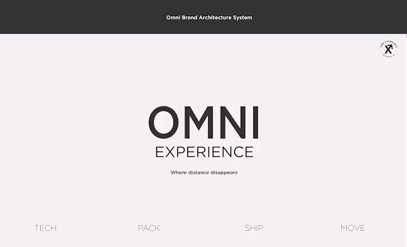 Cover image for Omni Experience Brand Architecture System