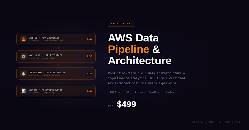 Cover image for AWS Data Pipeline & Cloud Data Architecture