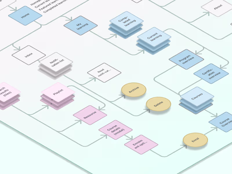 Cover image for Reimagining a Mobile Learning App's Information Architecture