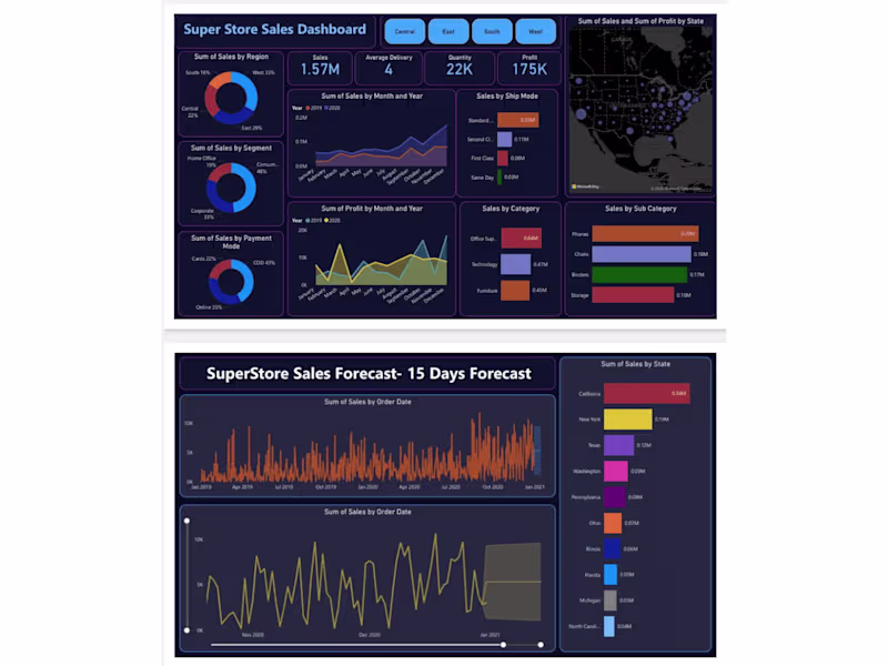 Cover image for Superstore Sales Dashboard & Forecasting