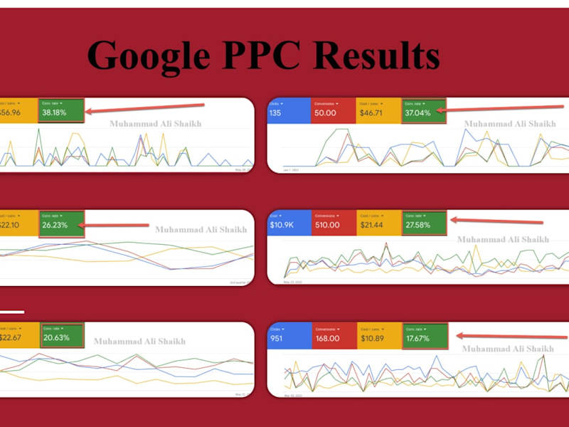 Cover image for Driving Conversions with Google Ads Precision Targeting