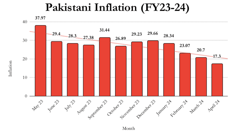 Cover image for A reactive approach? Examining Pakistan government’s measures i…