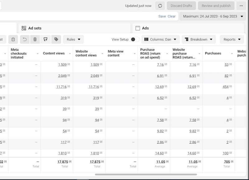 Cover image for Maximizing Ad Spend Efficiency, Achieving 10X ROAS on E-com Ads