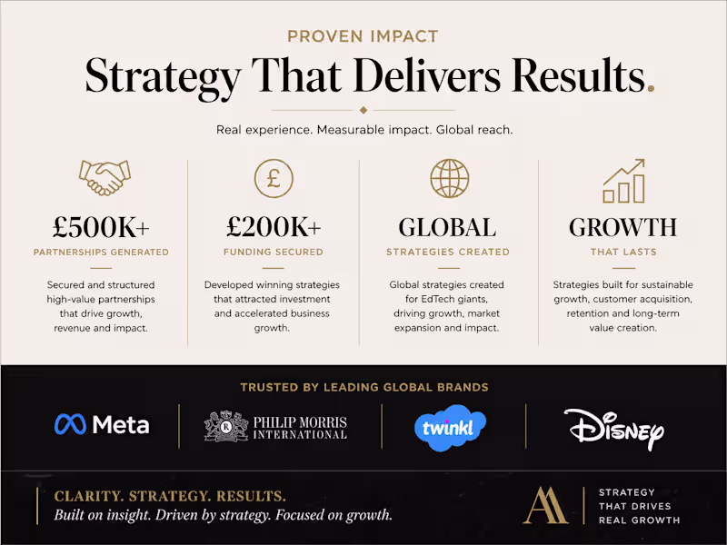 Cover image for Brand, Strategy & Growth Partnership