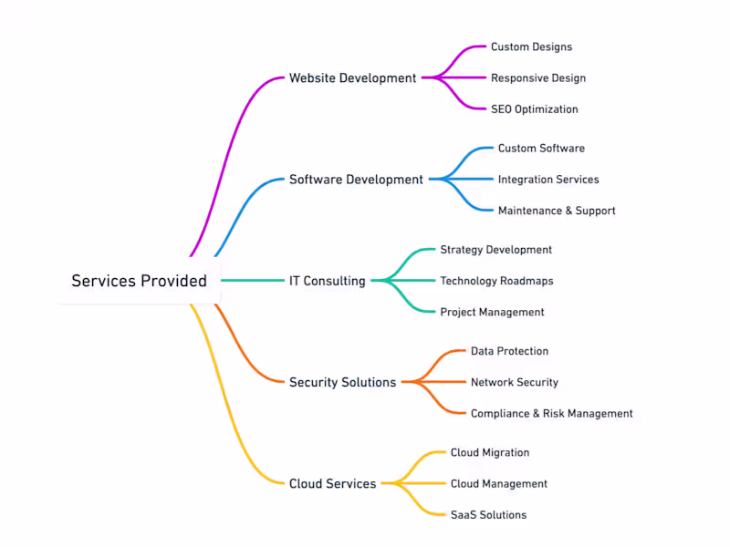 Cover image for I specialize in creating stunning, user-friendly websites.