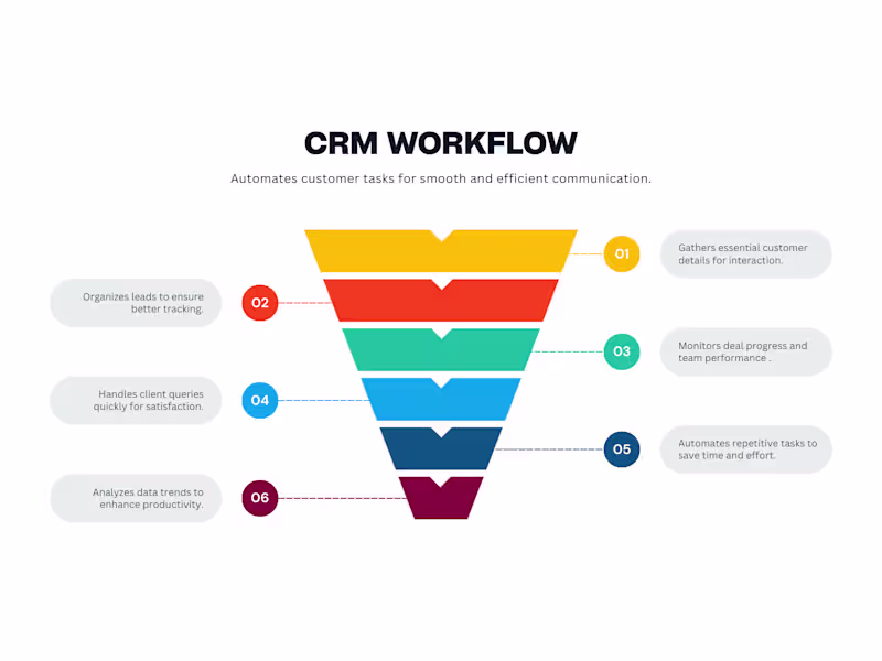 Cover image for Customer Relationship Management Solutions for Businesses