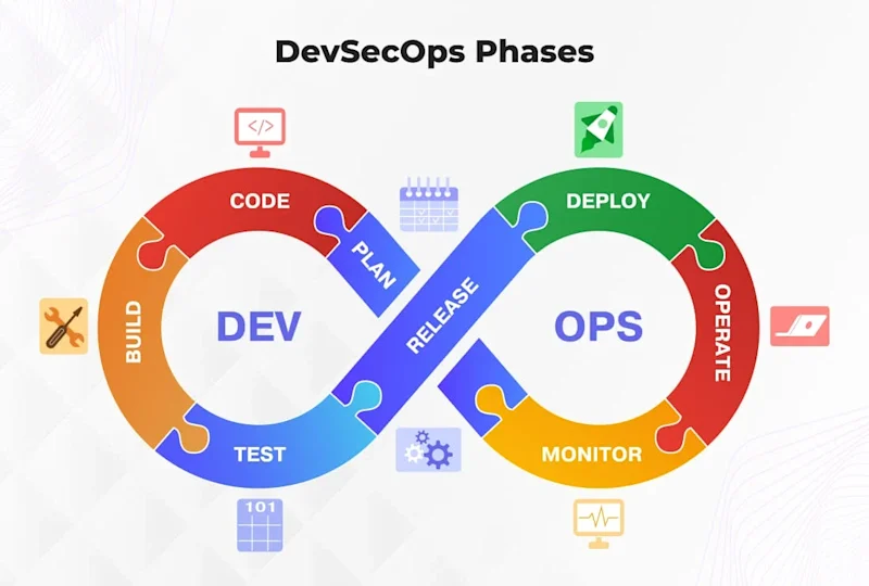 Cover image for DevOps Codebase Maintenance