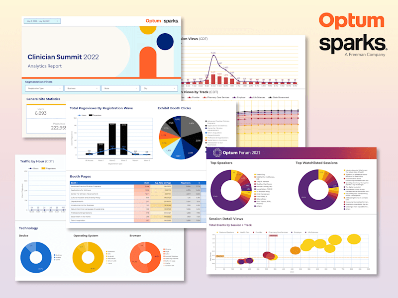 Cover image for Optum Annual Clinician Forum Looker Studio Reports