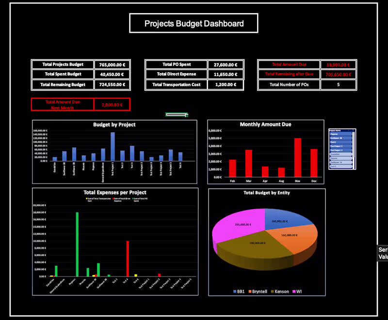 Cover image for Microsof Excel Automated Sheets + Dashboard Power BI