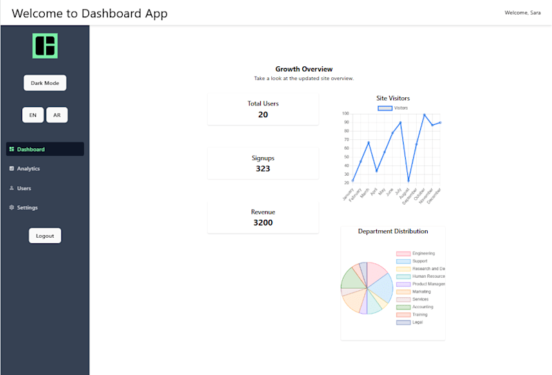 Cover image for React Dashboard App
