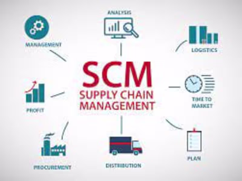 Cover image for Supply Chain Management Business Plan Sample 2023 | OGScapital