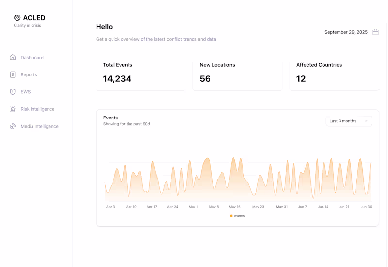 Cover image for Another one of my projects dashboard application https://acl...