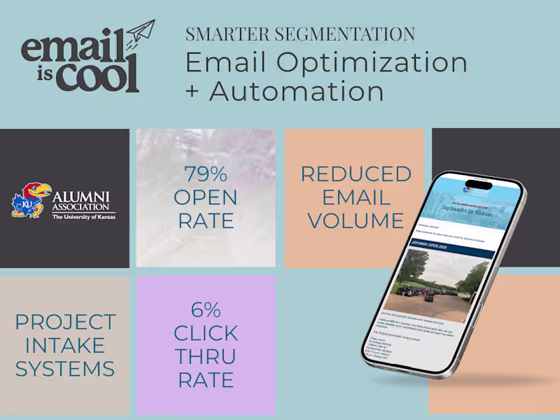 Cover image for Email Optimization + Automation