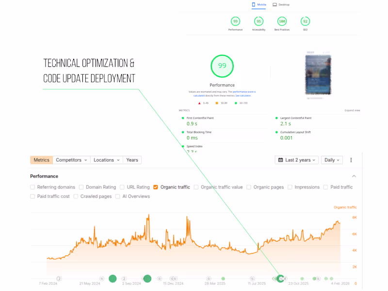 Cover image for Achieving 99/100 Mobile Speed &