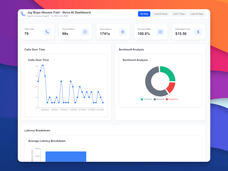 Cover image for Voice Agent Dashboard - Professional Analytics for Retell AI