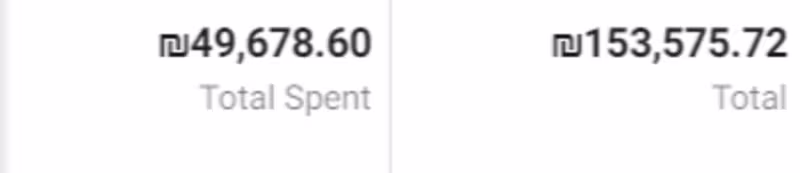 Cover image for Facebook Ads Client - Another Big Food Chain