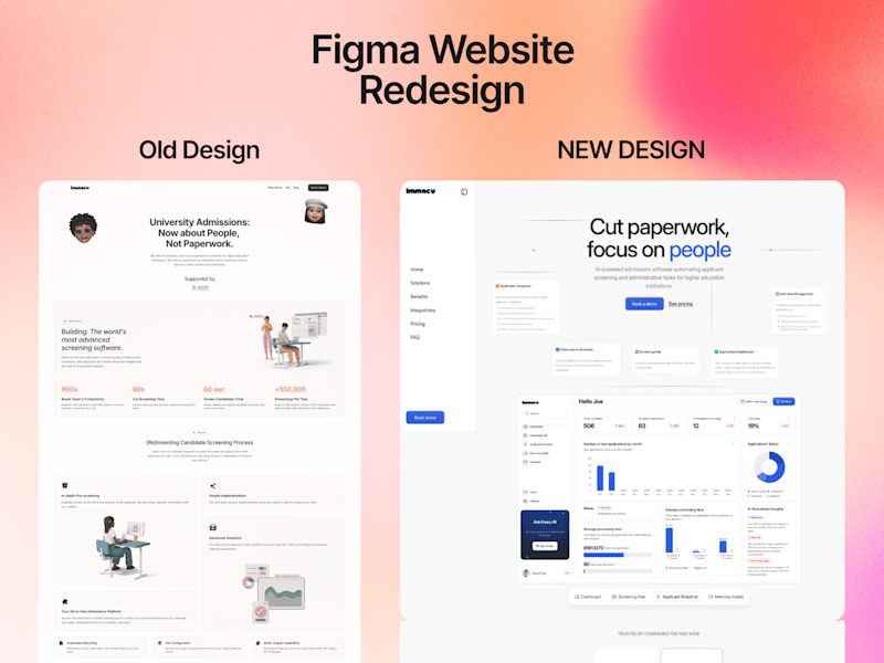 Cover image for Immacu Website Redesign Project