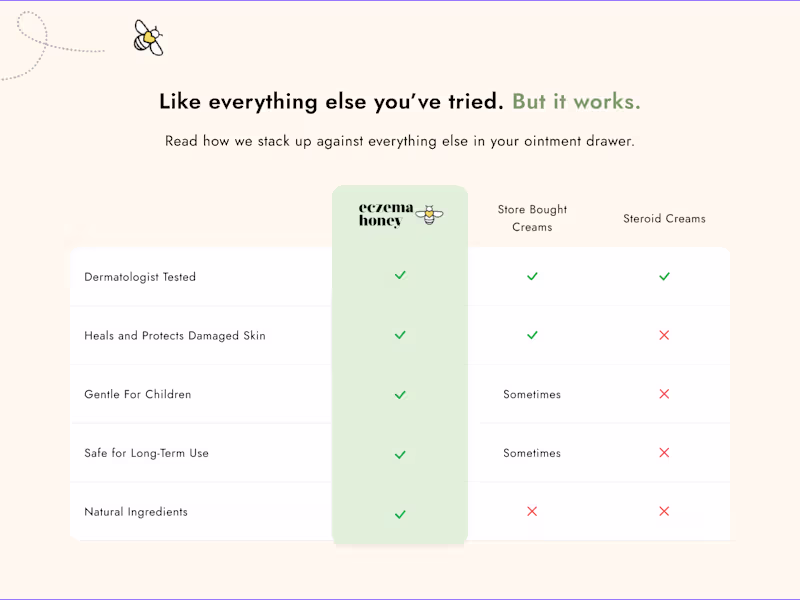 Cover image for 1 Landing Page - Design, Copy + Dev in Replo, Framer, Instant