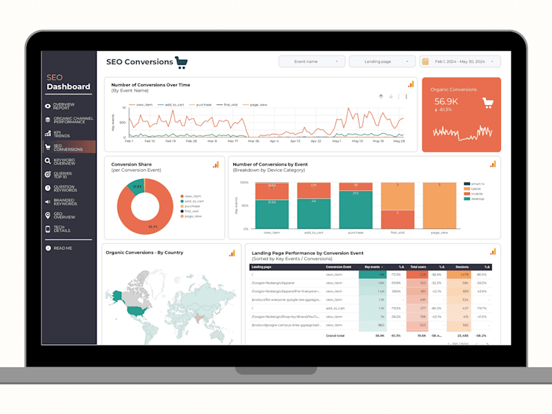 Cover image for You will get a custom dashboard for you business data