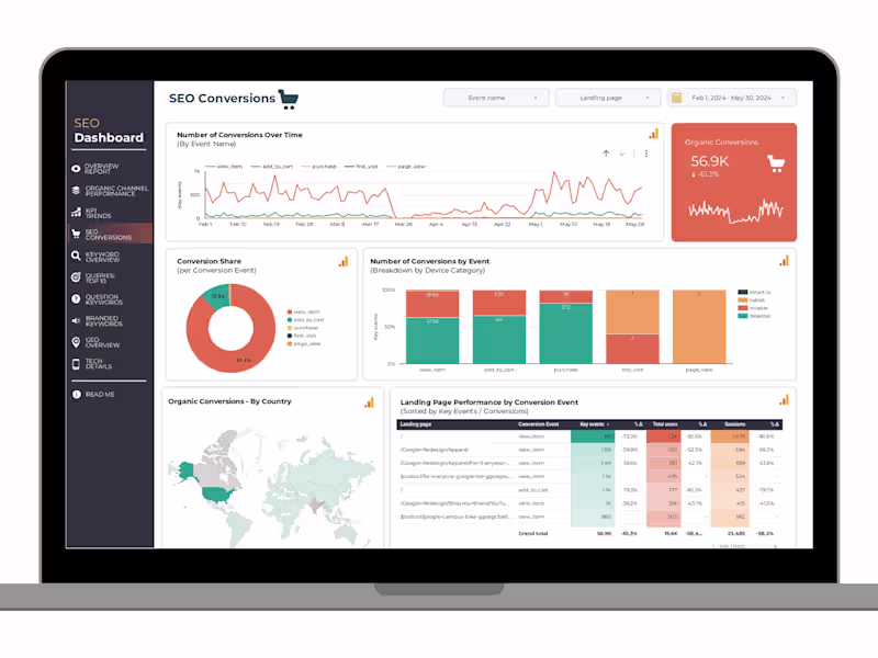 Cover image for You will get a custom dashboard for you business data