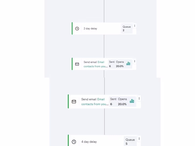 Cover image for Email Automation Setup for Mailchimp