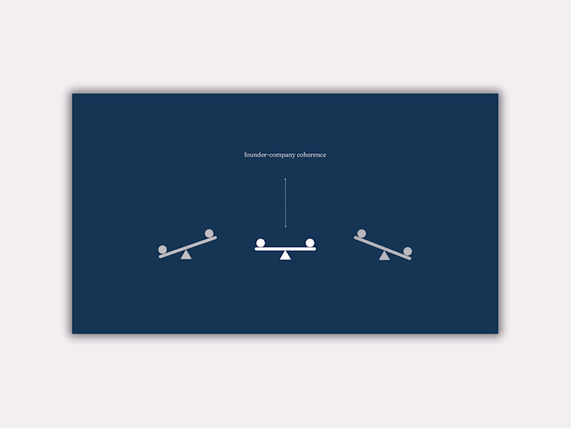 Cover image for Client’s Website Built on Framer (https://www.loom.com/share...