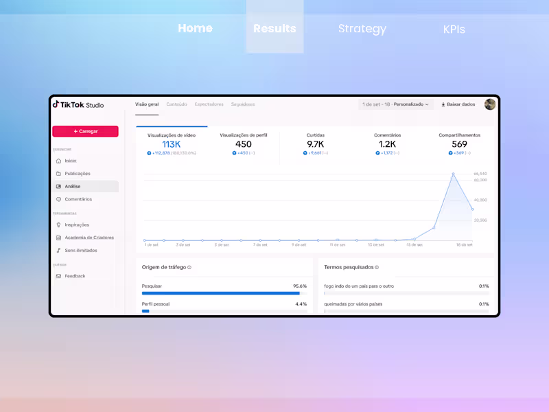 Cover image for 📈 Social media Management like a Pro