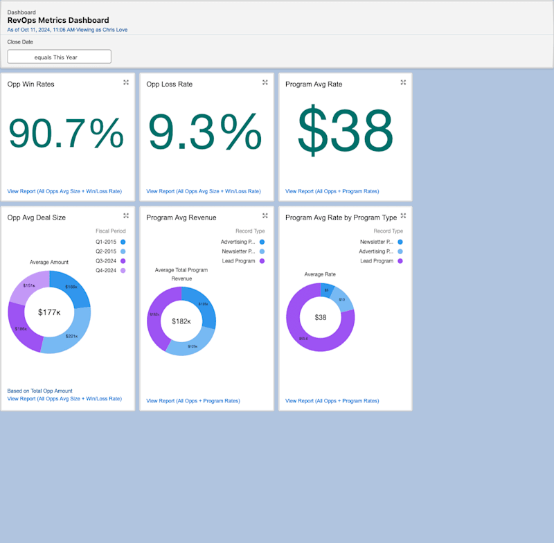 Cover image for RevOps Metrics Dashboard