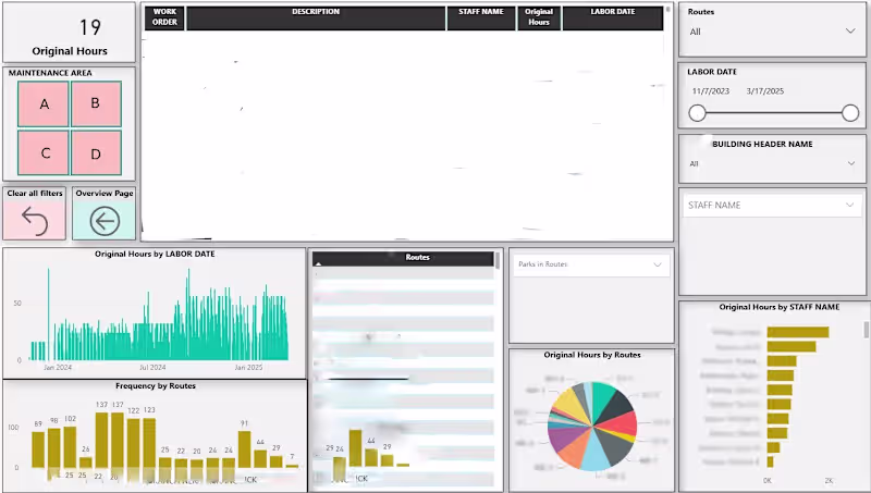 Cover image for Frequency of Activities Dashboard