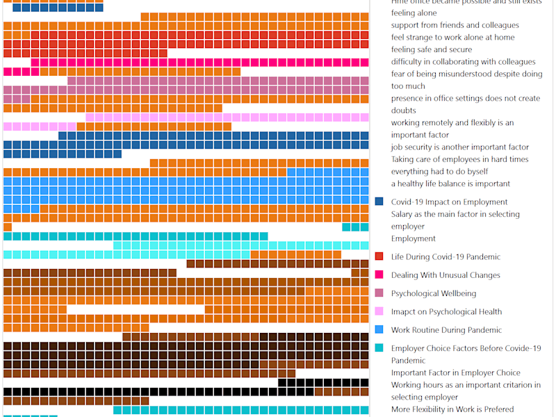 Cover image for Content Analysis using MAXQDA