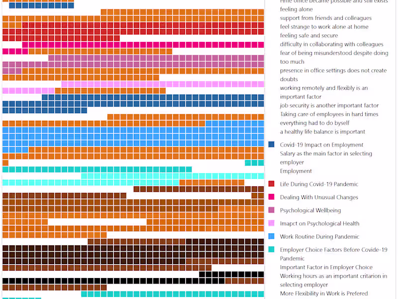 Cover image for Content Analysis using MAXQDA