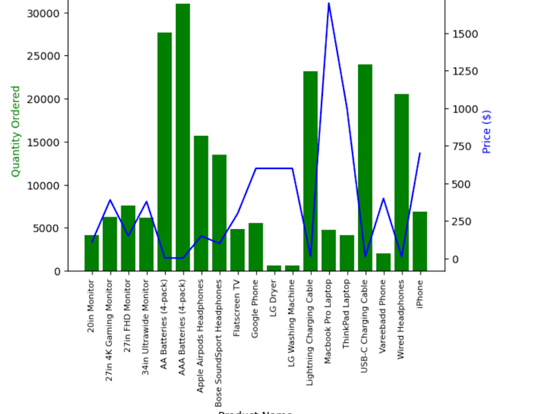 Cover image for GitHub - t500zhuyu/sales-analysisSales-US-master