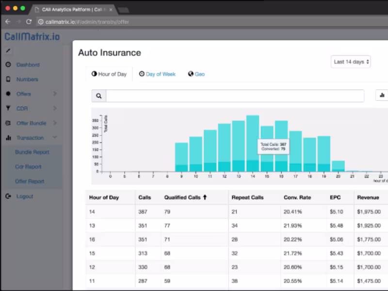 Cover image for CallMatrix