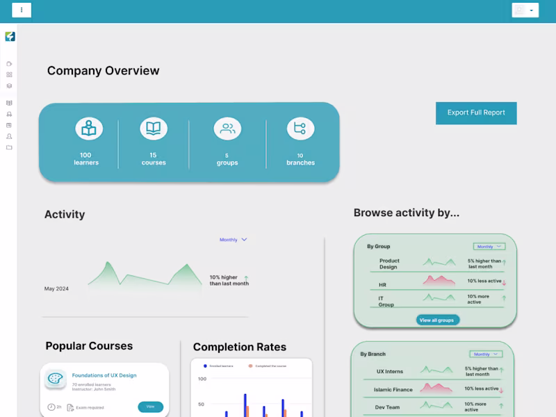 Cover image for Designing a Reporting System for an LMS platform