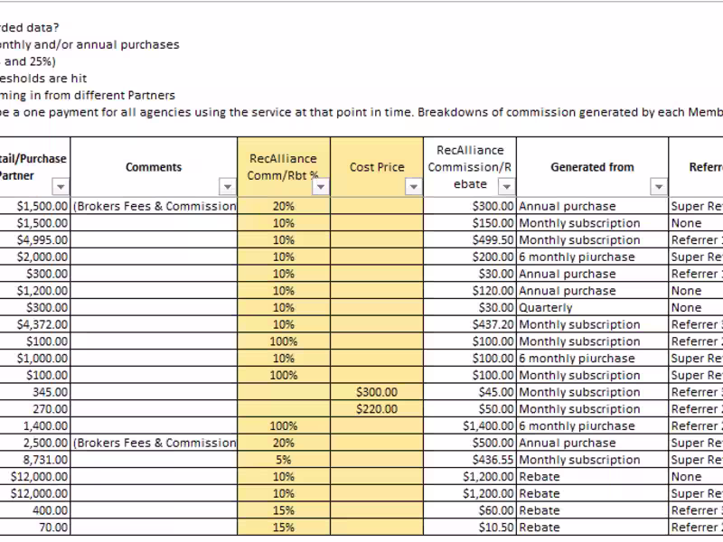 Cover image for Commission Calculation Project