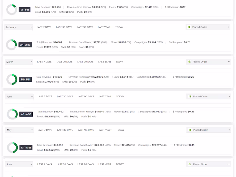 Cover image for Promising Email marketing specialist that always deliver 