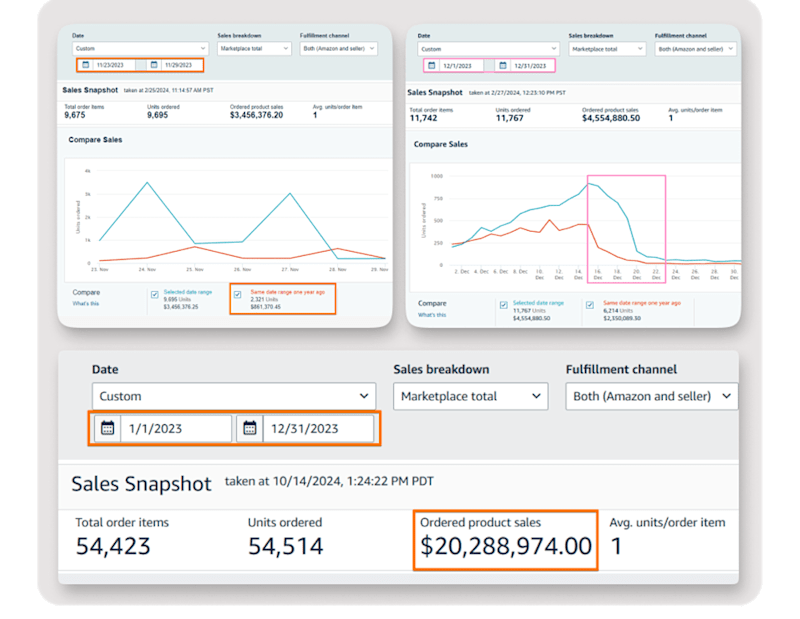 Cover image for 4X NET PROFIT - From $230K to $1M per Quarter