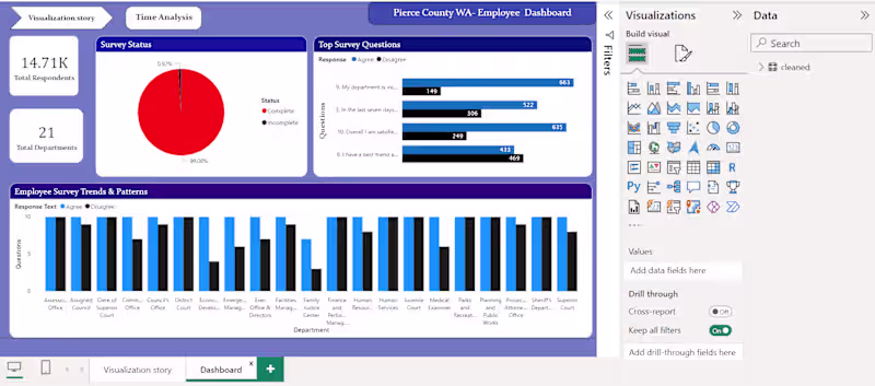 Cover image for  Bells Employee Segmentation Strategy Development