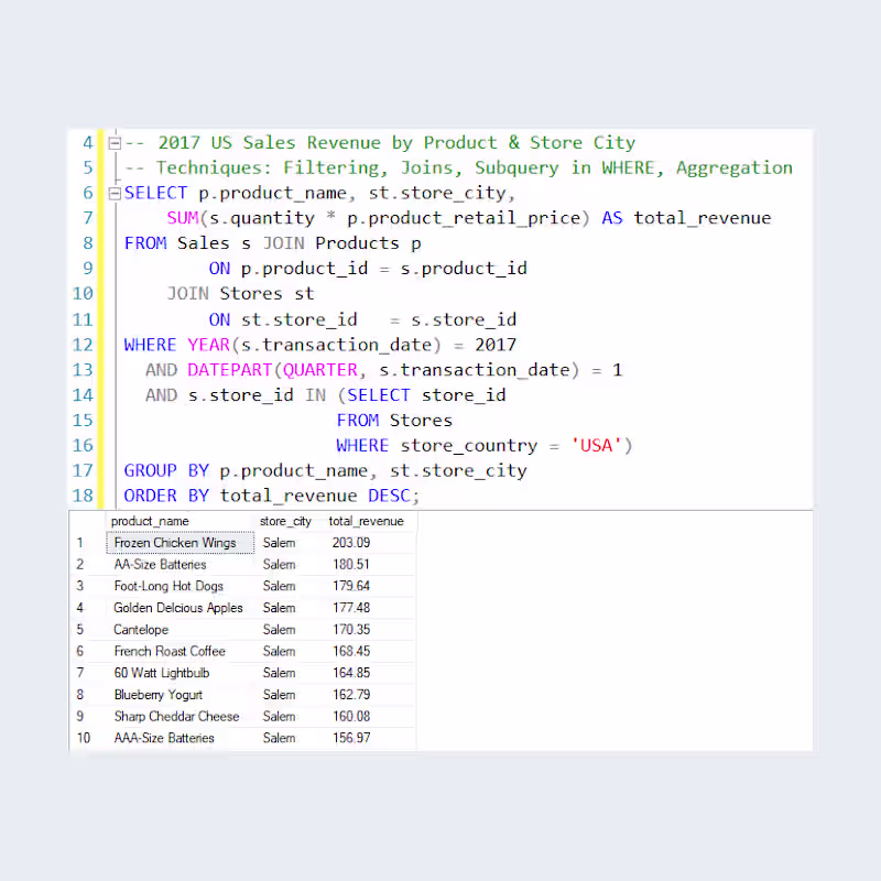Cover image for Q1  2017 US Sales Analysis Demonstrating Key SQL Techniques