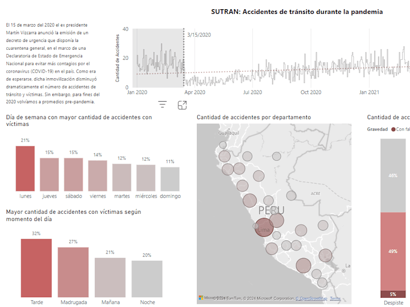 Cover image for Essential Analytics Project with Power BI