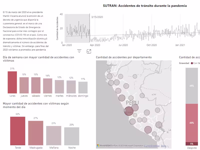 Cover image for Essential Analytics Project with Power BI