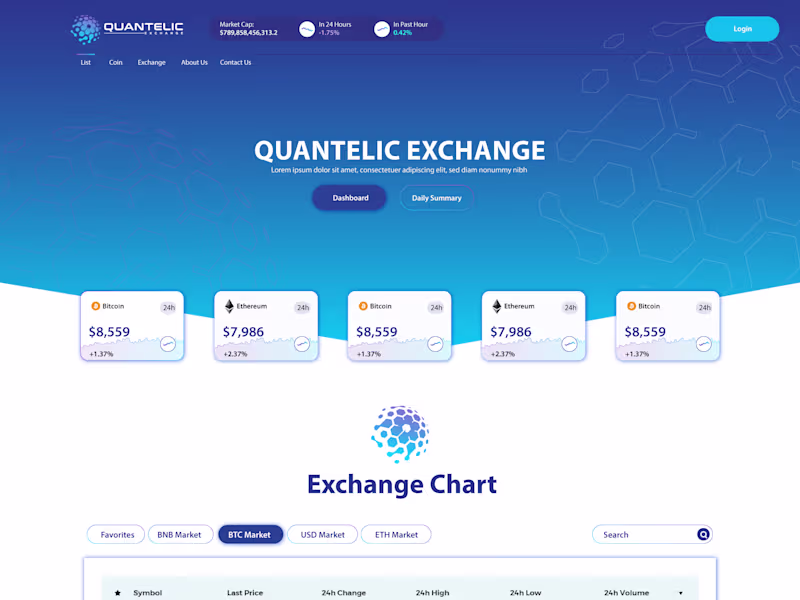 Cover image for Logo and Website design for Quantelic
