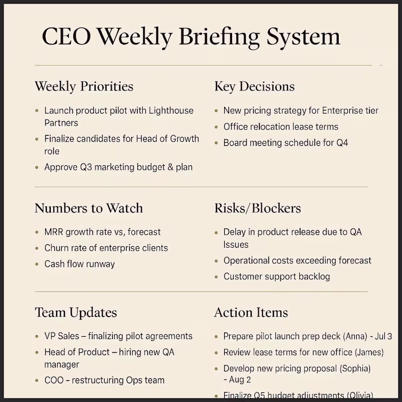 Cover image for I’m the Fractional COO founders DM when they finally admit t...