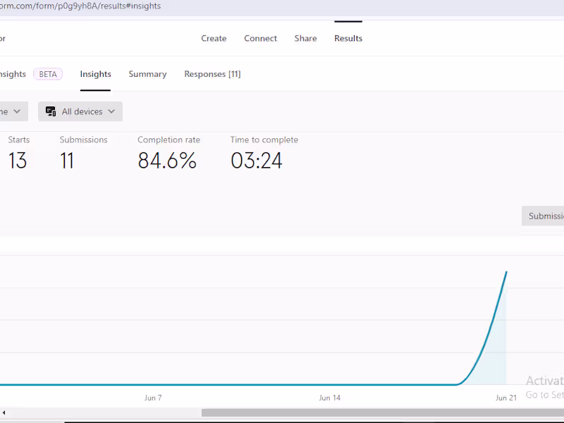 Cover image for Jotform|Typeform|Outgrow|Qualtrics|Surveymonkey|Heyflow|Involvem