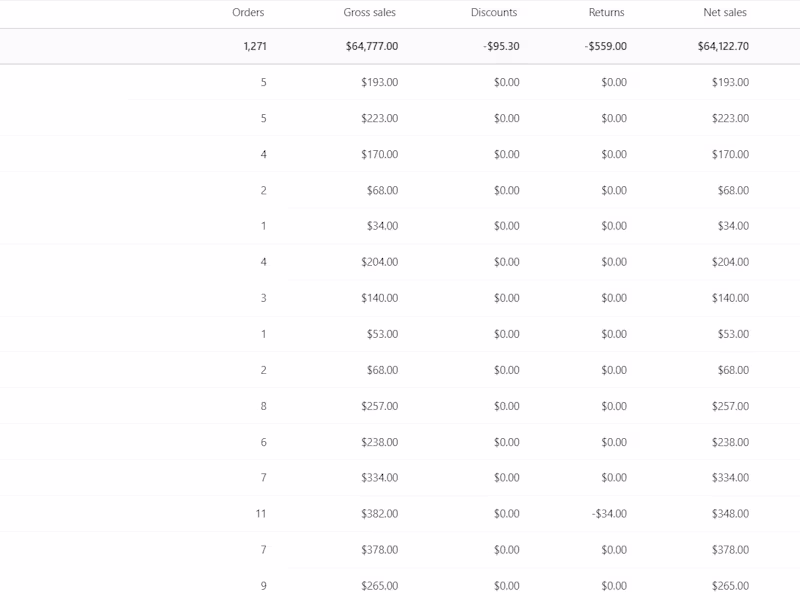 Cover image for Shopify Bookkeeping