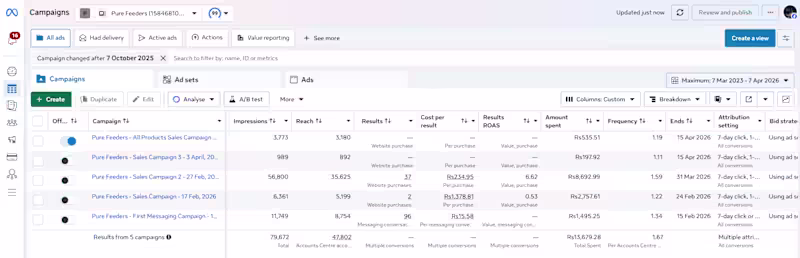 Cover image for Sales Generated with 6x ROAS