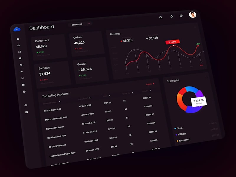 Cover image for E-commerce Dashboard: Sales and Performance Analytics