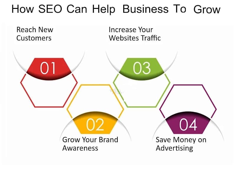 Cover image for How does Hiring an SEO expert can boost stock price