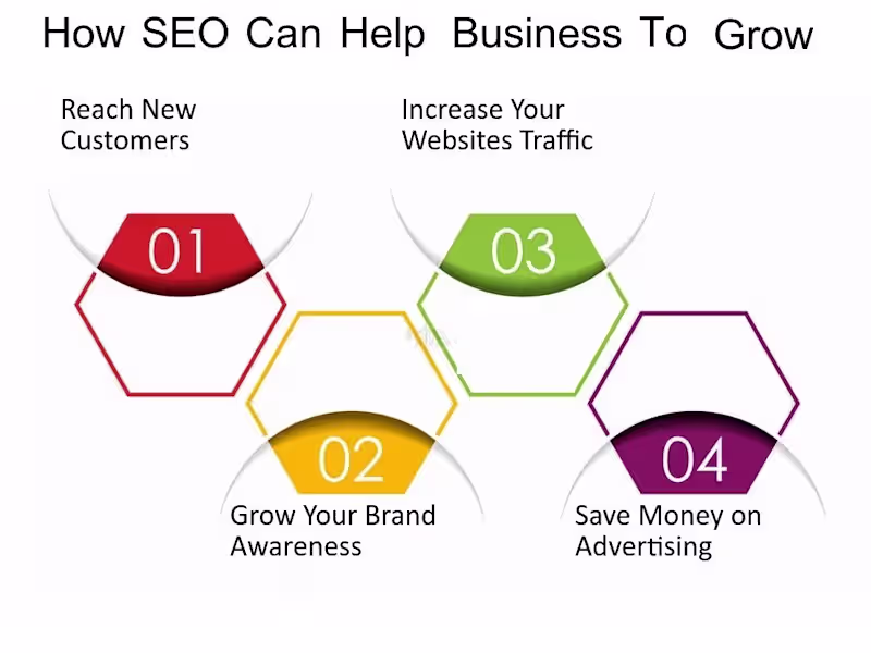 Cover image for How does Hiring an SEO expert can boost stock price